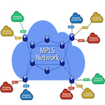 bgp mpls
